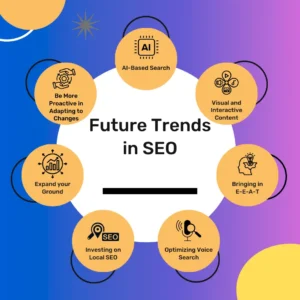 Future Trends in SEO
